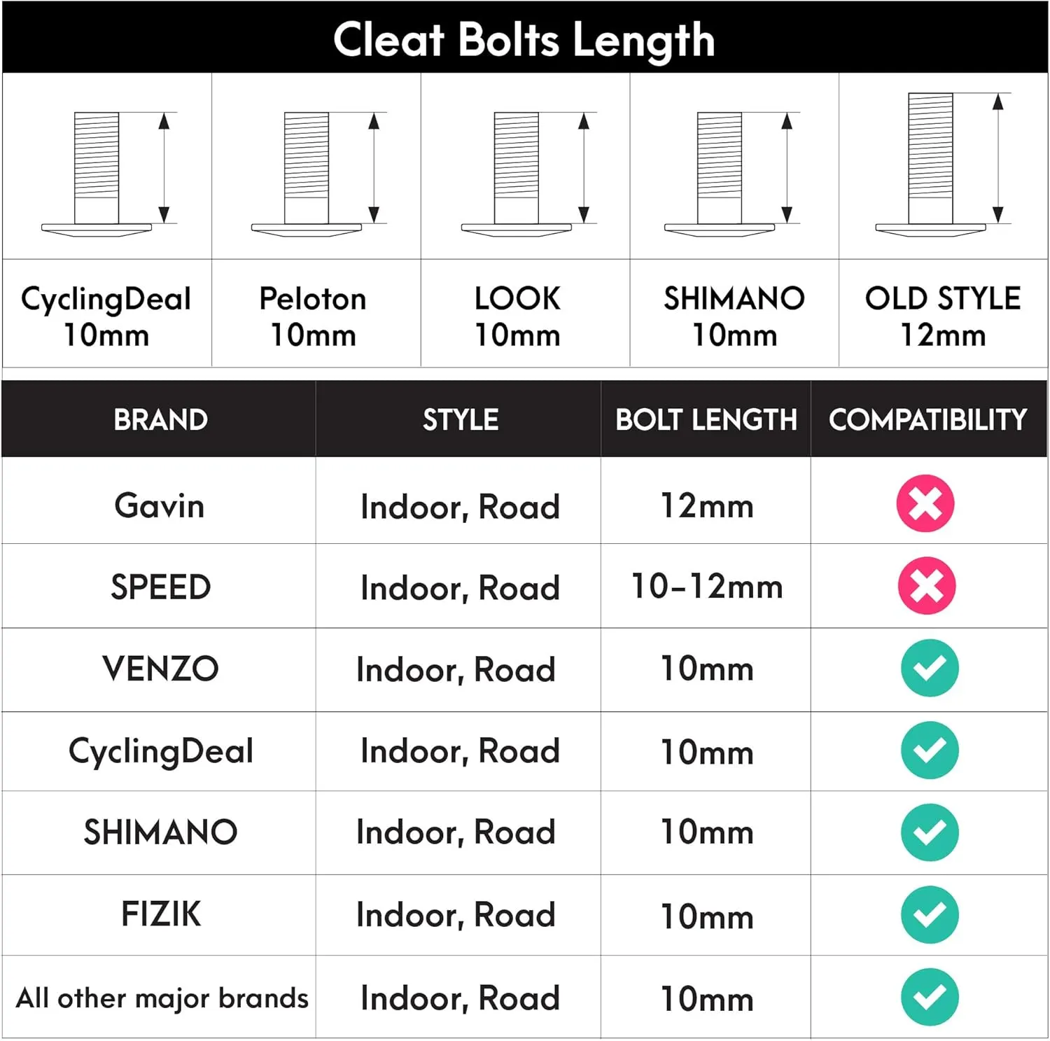 CyclingDeal Bike Cleats Compatible with Peloton & Look Delta - Indoor Cycling & Road Bike Bicycle Cleats Set - Compatible with Indoor Exercise Bikes Pedals & Shoes